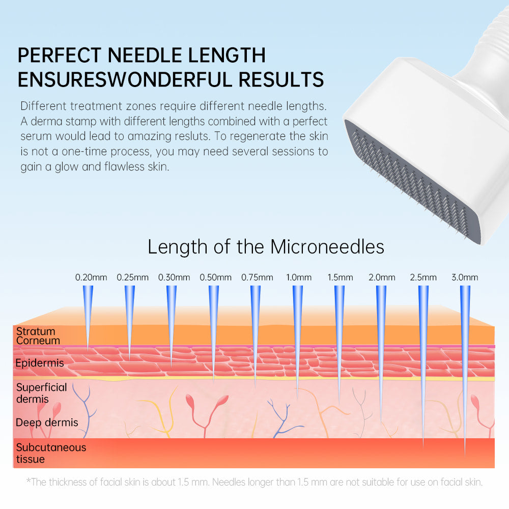Ilustrácia Dermastamp DRS 140A, ktorá ukazuje rôzne dĺžky ihiel pre microneedling a ako prenikajú vrstvami pokožky, od epidermis po dermis, pre efektívne ošetrenie pokožky.