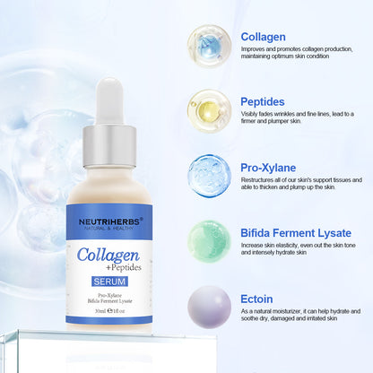 Ilustrácia kľúčových zložiek v Neutriherbs Collagen + Peptides Serum 30 ml. Zobrazuje kolagén, peptidy, Pro-Xylane, Bifida Ferment Lysate a ectoin – zložky, ktoré pomáhajú hydratovať pleť, zlepšovať elasticitu a znižovať viditeľné jemné linky.