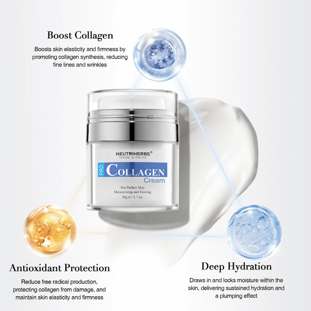 Neutriherbs Pro Collagen Cream 50 g s kolagénom a hydratačnými zložkami. Obrázok zdôrazňuje tri hlavné výhody: stimuluje kolagén pleti, poskytuje hĺbkovú hydratáciu a prispieva k antioxidačnej ochrane pre pevnejšiu, jemnejšiu a viac hydratovanú pleť.